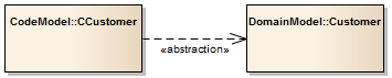 UML Abstraction connector example in Sparx Systems Enterprise Architect