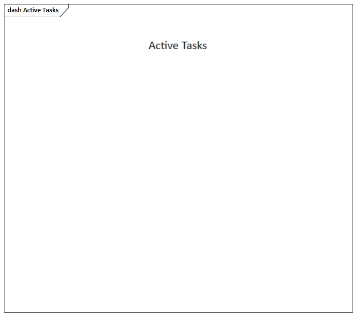 A Dashboard, one of many Charts you can generate in Sparx Systems Enterprise Architect.