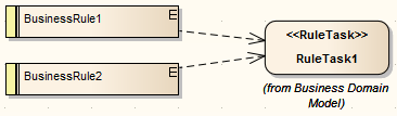 A Business Rules Modeling (BRM) diagram in Sparx Systems Enterprise Architect.