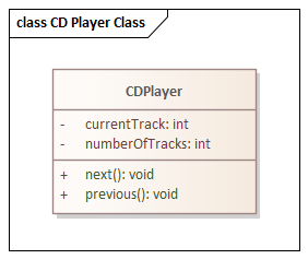 Example simple Class diagram and Class element in Sparx Systems Enterprise Architect