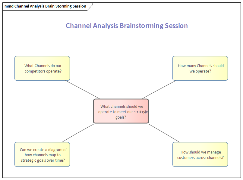 Business Analysis Techniques, Brainstorming in Sparx Systems Enterprise Architect