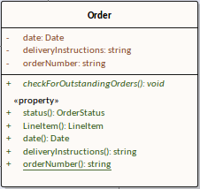 A UML Class element with a variety of owned Operations.