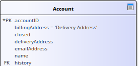 Table element shown with column stereotype hidden, in Sparx Systems Enterprise Architect.