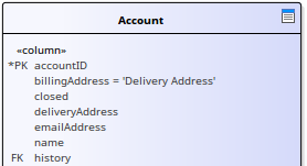 Table element shown with column stereotype shown, in Sparx Systems Enterprise Architect.