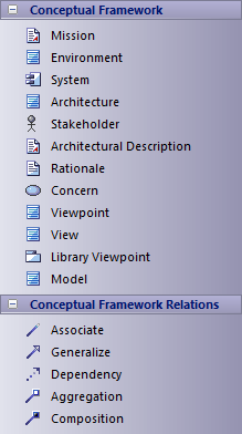 TOGAF Conceptual Framework toolbox in Sparx Systems Enterprise Architect.