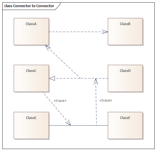 Creating connectors to and from other connectors in Sparx Systems Enterprise Architect