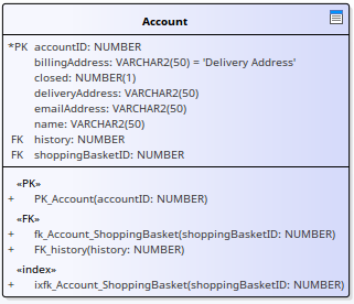 Table element shown with parameter detail set to Full Details, in Sparx Systems Enterprise Architect.