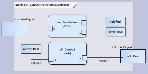 Binding parameters to properties in context in Sparx Systems Enterprise Architect.