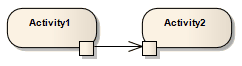 Part of a UML Activity diagram showing an Object Flow between two Action Pins.