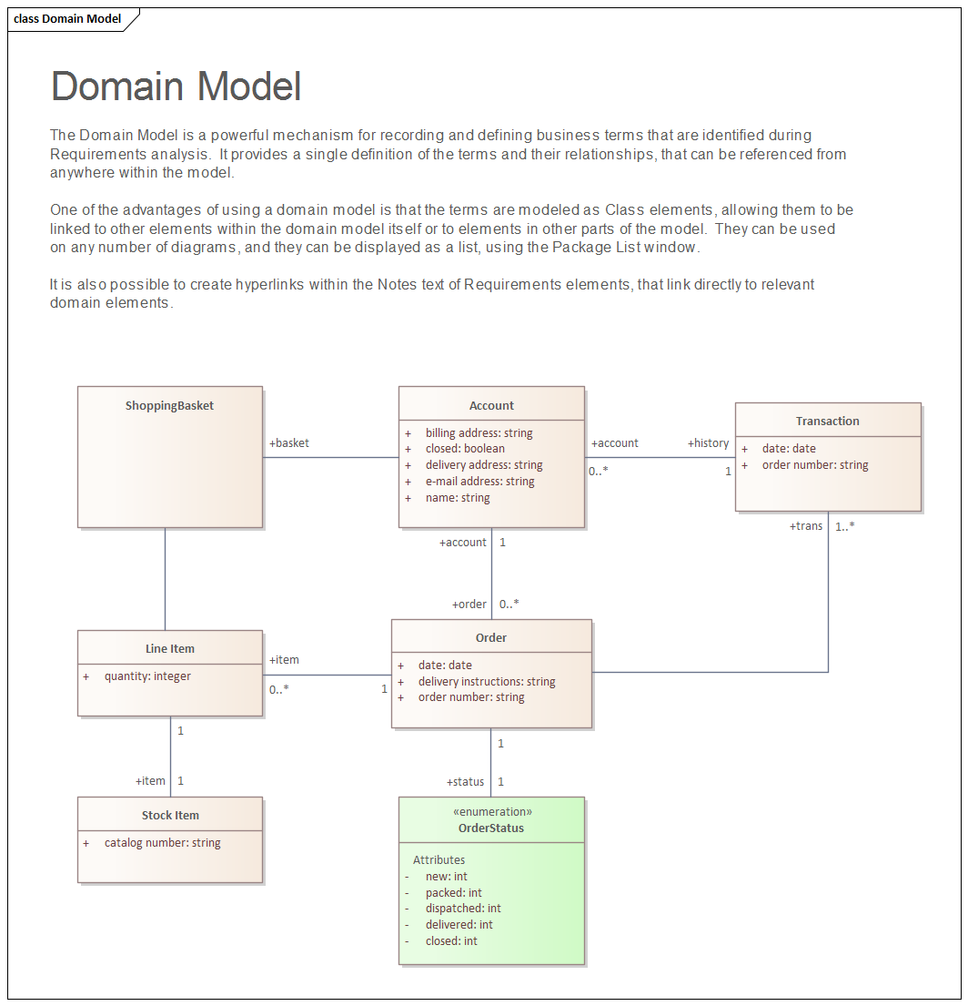 Business Modeling, Domain models in Sparx Systems Enterprise Architect