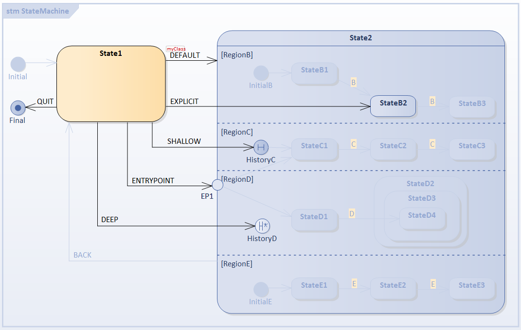 Live simulation of executing code in executable state machine