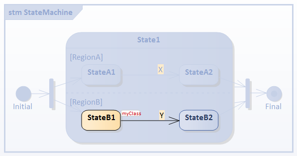 Fork and Join during simulation of executable state machine