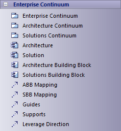 TOGAF Enterprise Continuum toolbox in Sparx Systems Enterprise Architect.