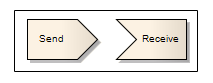 Event elements used for modeling Send and Receive events.