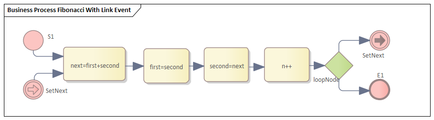 Example Business Process diagram for BPSIM simulation in Sparx Systems Enterprise Architect