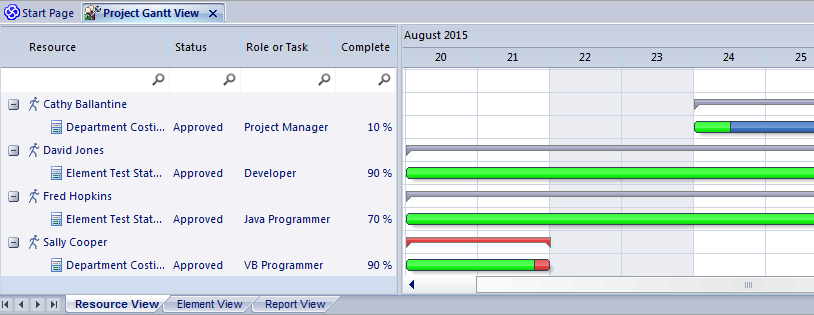 Resource view for Gantt chart in Sparx Systems Enterprise Architect.