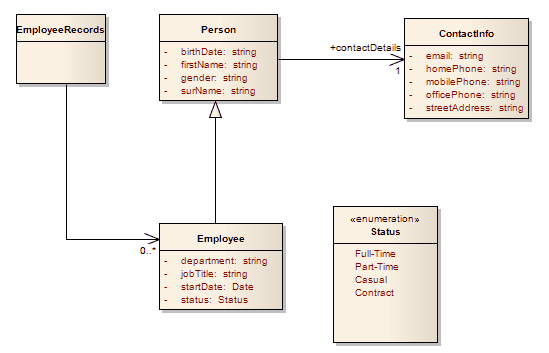 This is a simple Class element version of an Employee Details example model. It does not use XSD-specific stereotypes or tagged values.