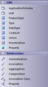 GML toolbox in Sparx Systems Enterprise Architect