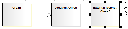 Showing the resize handles on a selected element in Sparx Systems Enterprise Architect.