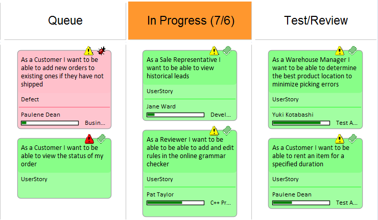 Showing the effect of exceeding the maximum number of elements in a lane for a Kanban Diagram in Sparx Systems Enterprise Architect.