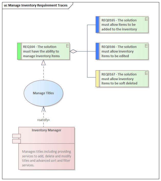 Business Analysis tool, Use Case Traceability in Sparx Systems Enterprise Architect