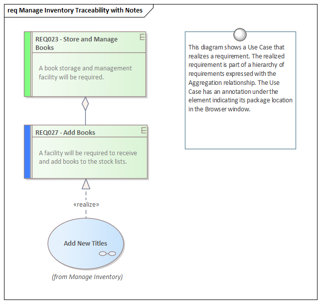 Example of Requirements traceability, modeled in Sparx Systems Enterprise Architect