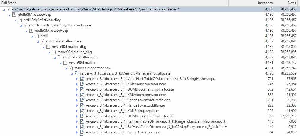 Example profile showing program areas where memory allocations are most frequent