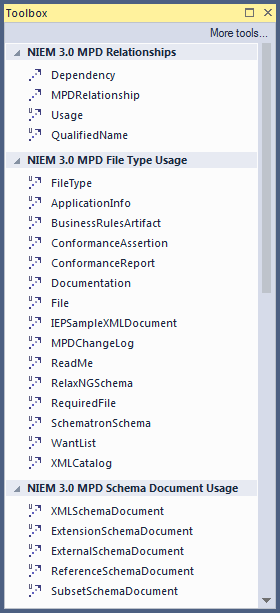 Diagram toolbox for NIEM 3.0 MPD