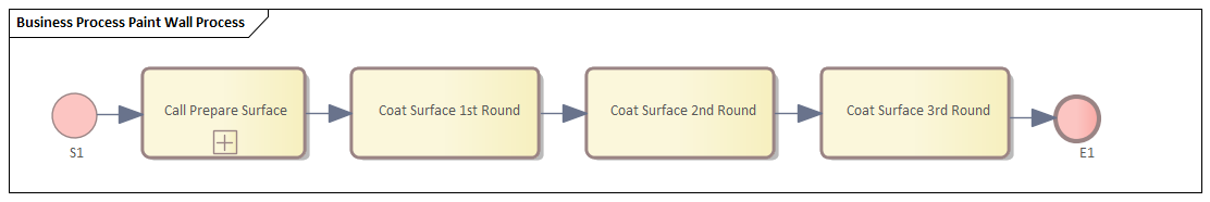 Example BPMN Business Process Simulation in Sparx Systems Enterprise Architect