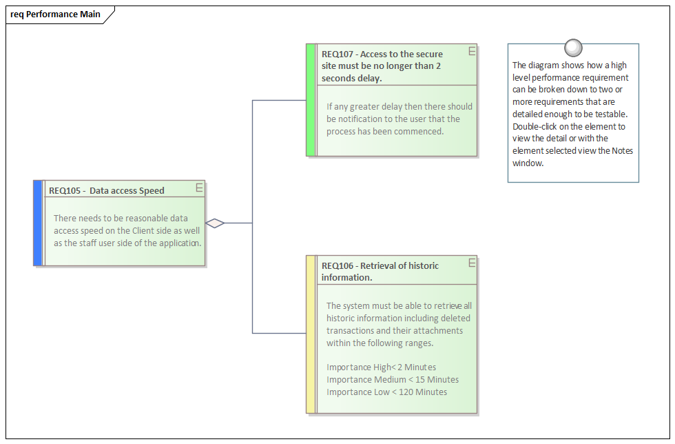 Performance requirements as quality attributes in Sparx Systems Enterprise Architect.