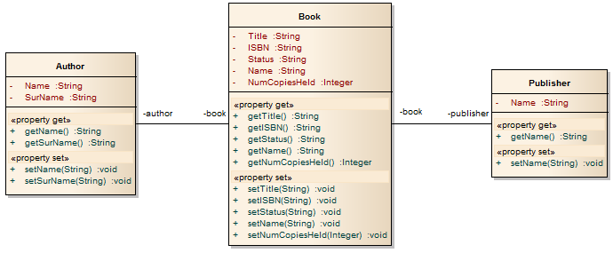 PHP class model (PSM) in Sparx Systems Enterprise Architect.