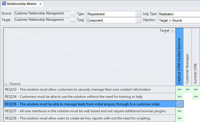 Solution evaluation using the relationship matrix in Sparx Systems Enterprise Architect.