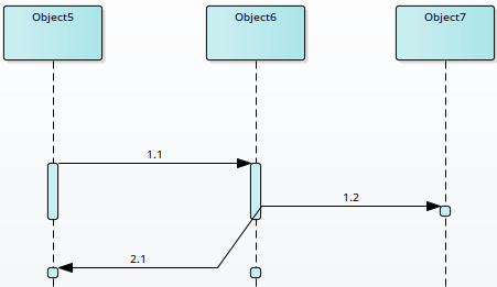 An example of a Branch in a Sequence diagram created using Sparx Systems Enterprise Architect.