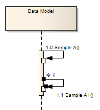 A Sequence diagram examle for a setting Lifeline Activation Level in Sparx Systems Enterprise Architect.