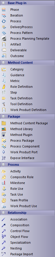 Toolbox for SPEM diagrams in Sparx Systems Enterprise Architect.