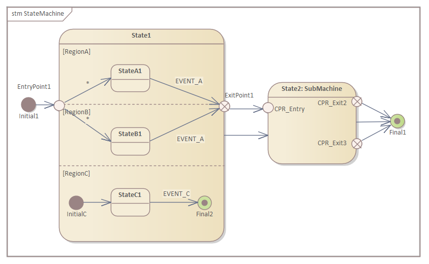 StateMachine Entry, Exit and Connection Points in Sparx Systems Enterprise Architect
