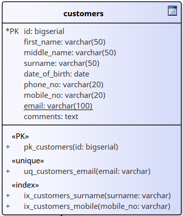 Showing a Table element with a Primary Key in Sparx Systems Enterprise Architect.