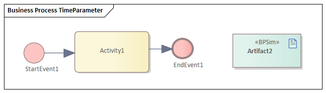 Time Parameters, Business Process Simulation in Sparx Systems Enterprise Architect