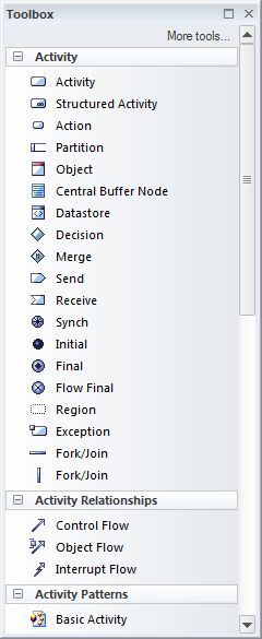 Diagram Toolbox for UML Activity diagrams in Sparx Systems Enterprise Architect.