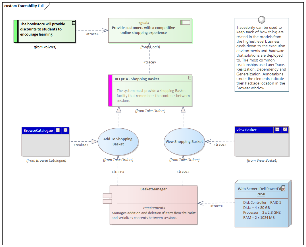 Full Traceability of model input and design in Sparx Systems Enterprise Architect