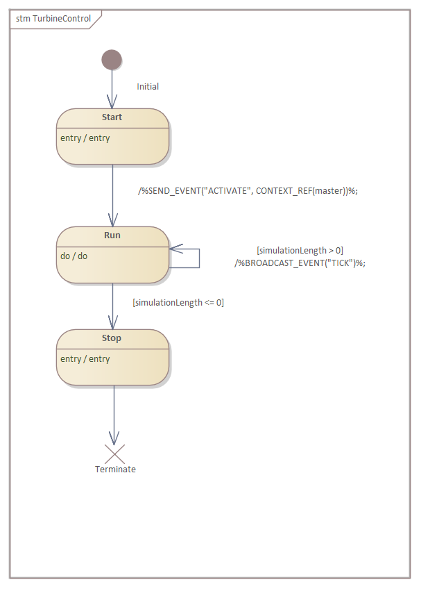 Process Control for Business Process Simulation in Sparx Systems Enterprise Architect