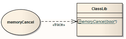 Attaching a Use Case to a method in Enterprise Architect's code editors