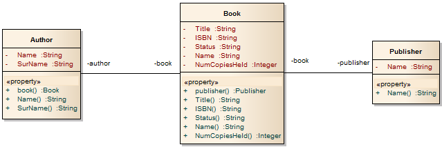 VB.Net Platform Specific Model (PSM) in Sparx Systems Enterprise Architect.