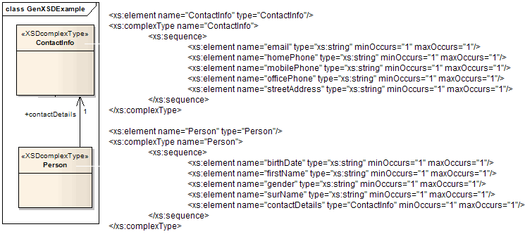 Example XSD generation.