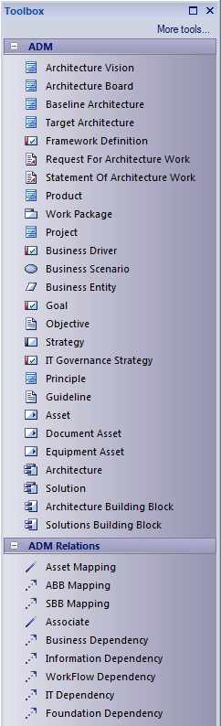 TOGAF Architecture Development Method (ADM) toolbox in Sparx Systems Enterprise Architect.