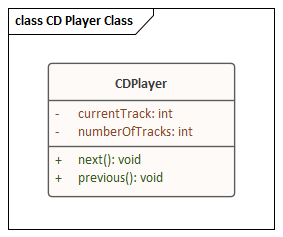 Example simple Class diagram and Class element in Sparx Systems Enterprise Architect