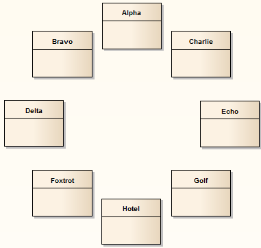 Showing a UML Class diagram where the classes are automatically arranged in a circular layout.