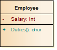 UML Class element showing attribute and operation compartments.