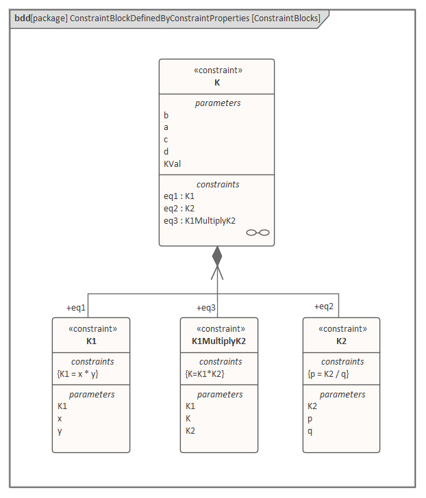 Constraint Properties in Business Process Simulation in Sparx Systems Enterprise Architect