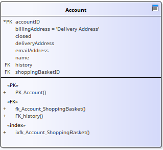 Table element shown with parameter detail set to None, in Sparx Systems Enterprise Architect.